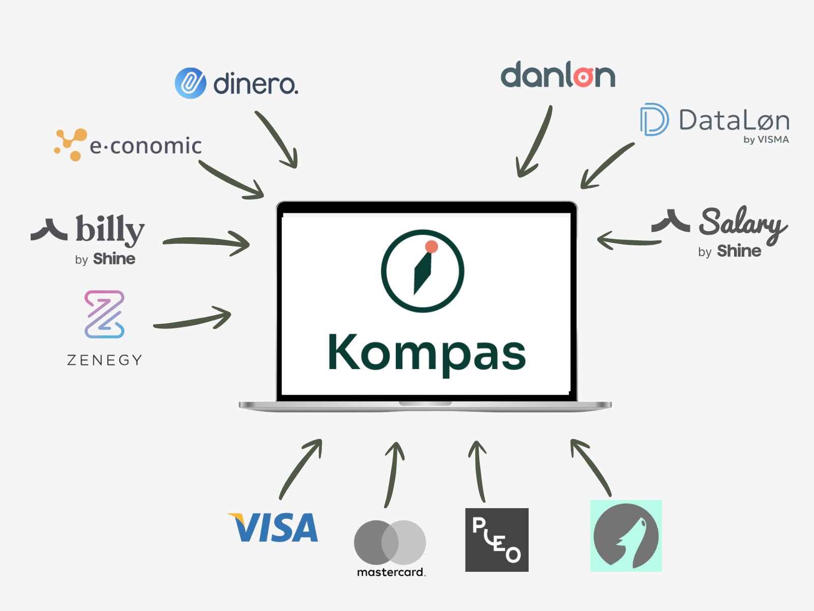 Vi forbinder jeres data